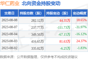 華仁大健康 打造全方位健康管理新生態(tài)