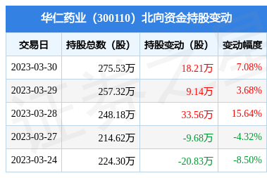 華仁大健康 深耕醫(yī)療健康，鑄就品質(zhì)生活新標(biāo)桿