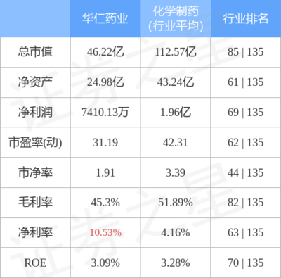 華仁大健康 構(gòu)筑全生命周期健康管理新生態(tài)