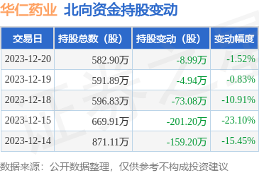 華仁大健康 構(gòu)筑全生命周期健康管理新生態(tài)