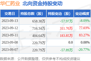 華仁大健康 以創(chuàng)新驅(qū)動(dòng)，領(lǐng)航健康產(chǎn)業(yè)新篇章